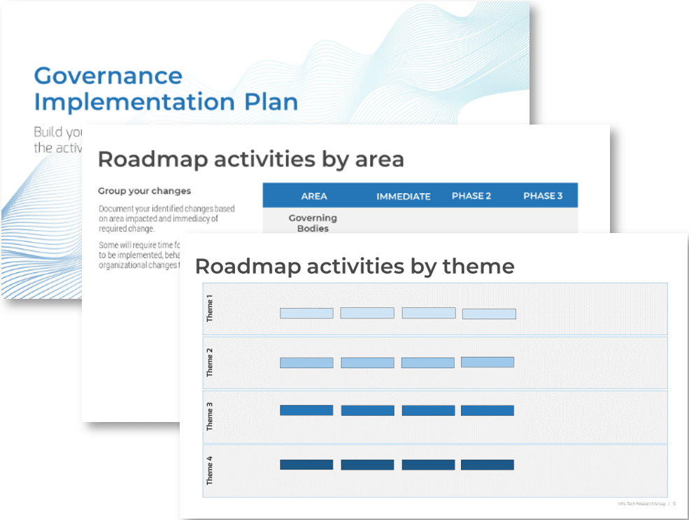 Sample of the blueprint deliverable 'Governance Implementation Plan'.