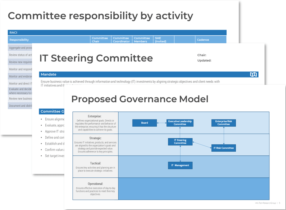 Samples of slides related to adjusting and confirming governance models in the Governance Workbook.