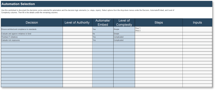 Sample of the Governance Automation Worksheet.