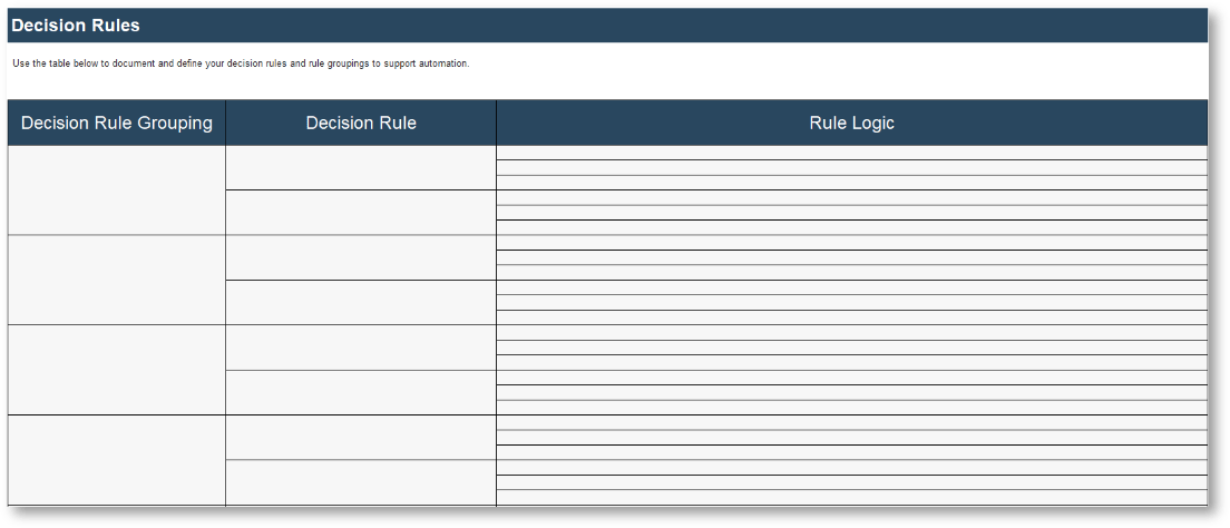 Sample of the Governance Automation Worksheet.
