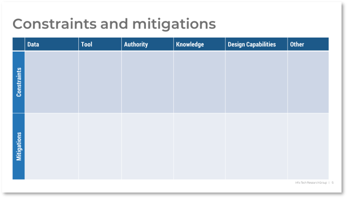 Sample of the 'Constraints and mitigations' slide of the 'Governance Workbook'.