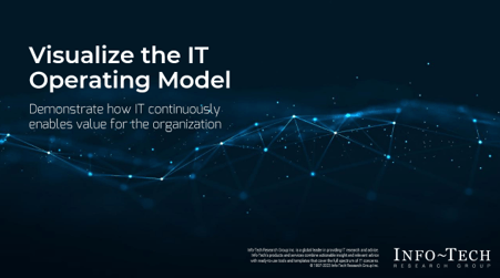 Visualize the IT Operating Model blueprint (coming soon)
