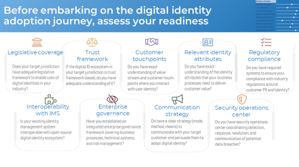 Sample of the 'Navigate the Digital ID Ecosystem to Enhance Customer Experience' research.