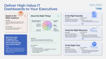 Sample of the 'Establish High-Value IT Performance Dashboards and Metrics' research.