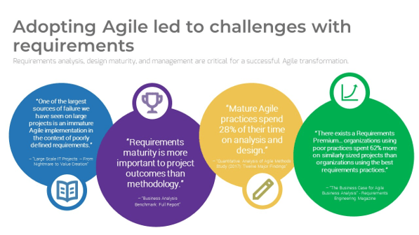 Sample of the 'Manage Requirements in an Agile Environment' research.