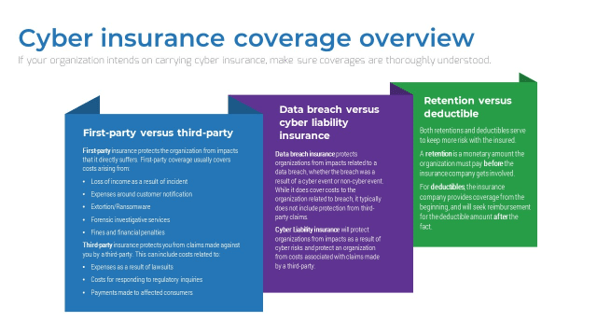 Sample of the 'Assess Your Cybersecurity Insurance Policy' research.