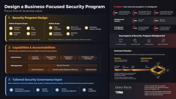 Sample of the 'Design and Implement a Business-Aligned Security Program' research.