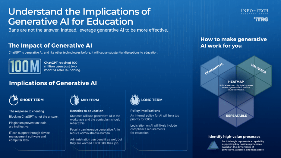 Sample of the 'Understand the Implications of Generative AI in Education' research.