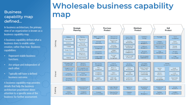 Sample of the 'Wholesale Industry Business Reference Architecture' research.