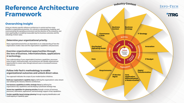 Sample of the 'Wholesale Industry Business Reference Architecture' research.