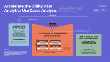 Sample of the 'Data Analytics Use Cases for Utilities' research.