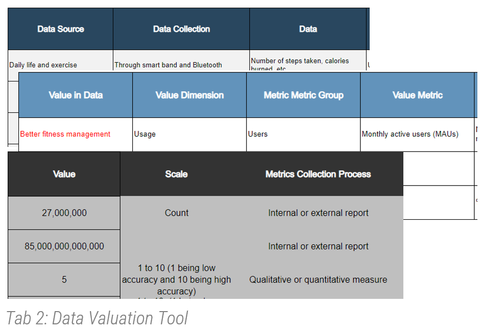 Screenshots of Tab 2 of Info-Tech's Data Valuation Tool.