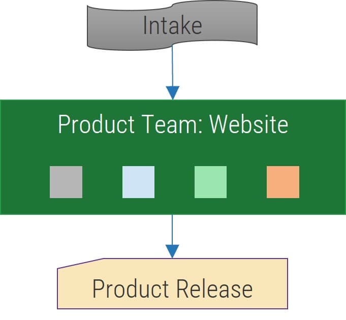 The image contains a diagram of product or system.