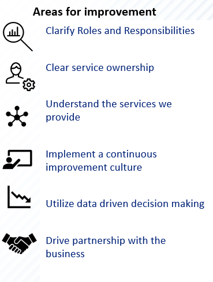 An example of areas for improvement.