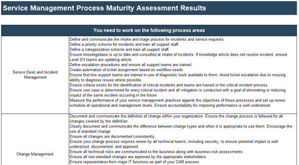 A screenshot of Info-Tech's Service Management Process Maturity Assessment Results is shown.