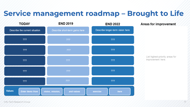 A screenshot of Info-Tech's Service Management Roadmap - Brought to Life template