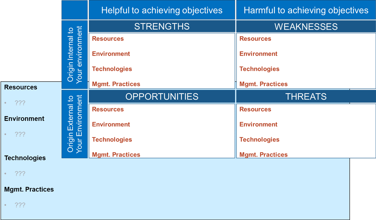 A screenshot of the Service Management Roadmap Presentation Template is shown. Specifically the SWOT section is shown.
