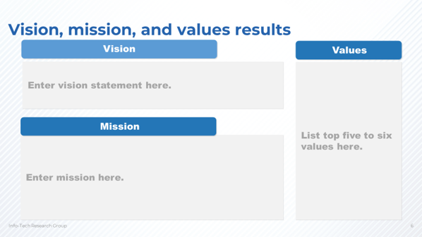 A screenshot of the Service Management Roadmap Presentation Temaplate is shown. Specifically it is showing the section on the vision, mission, and values results.