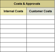 This image depicts a blank table with the headings: Internal Costs; Customer costs