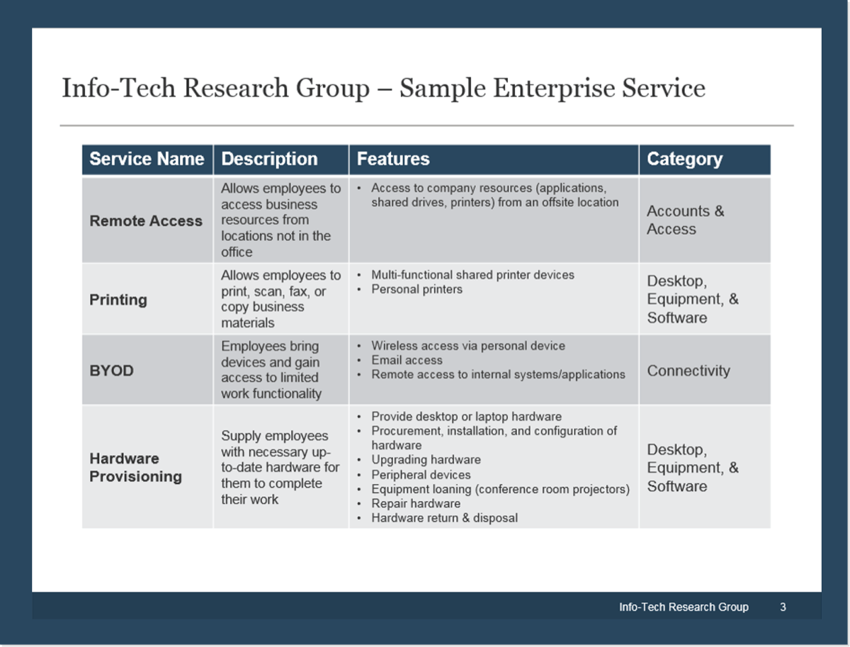 This image contains a screenshot of definitions from Info-Tech's Sample Enterprises services