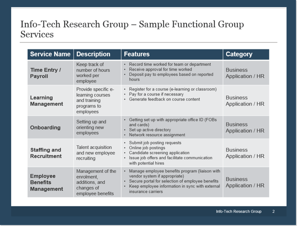 This is a screenshot of Info-Tech's Functional Group Services