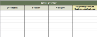 This image contains an example of a Service overview table. The headings are: Description; Features; Category; Supporting Services (Systems, Applications). 