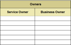 This image depicts a blank table with the headings Service Owner, and Business Owner