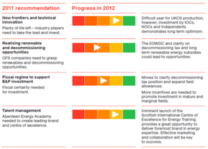 Sample of the 'Report' metric presentation format.