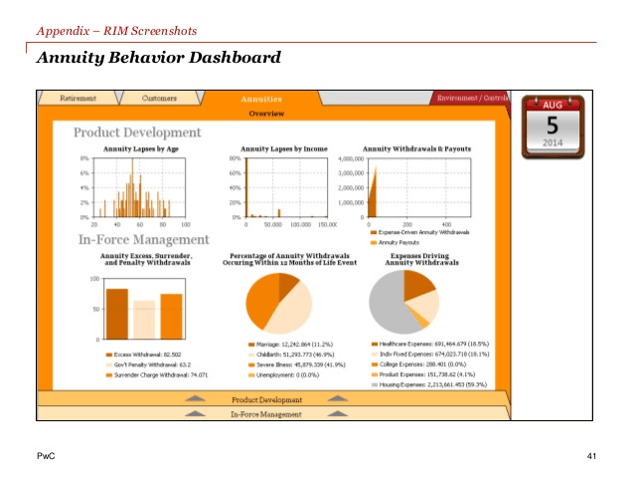 Sample of the 'Dashboard' metric presentation format.