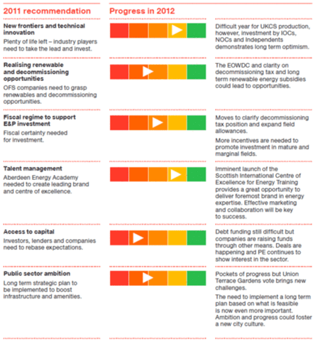 Sample of the 'Formal Report' metric presentation format.