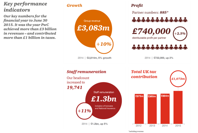 Sample of the 'Scorecard' metric presentation format.