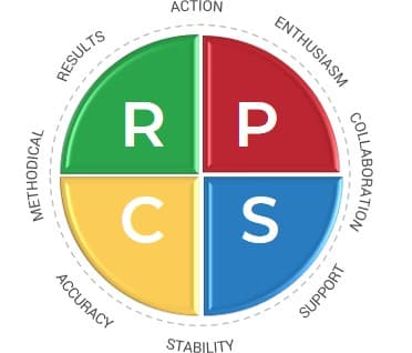 A photo of DiSC Profile Assessment