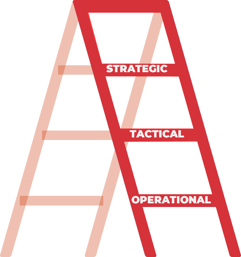 Ladder labelled 'Strategic Tactical Operational'.