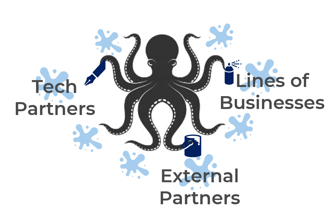 Octopus holding icons with labels 'Tech Partners', 'Lines of Business', and 'External Partners'.
