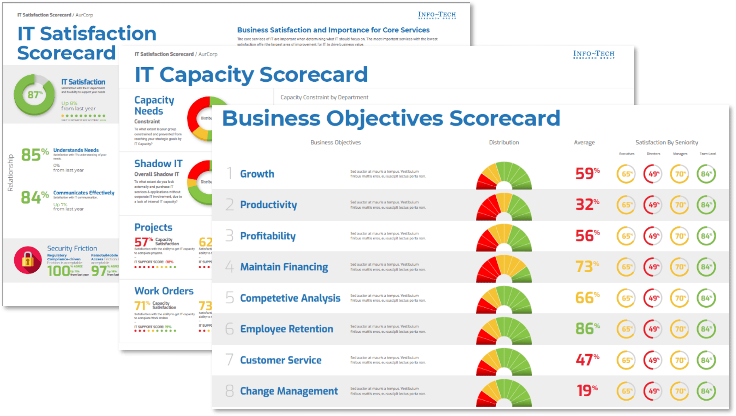 Sample of various scorecards from the CIO Business Vision Diagnostic.