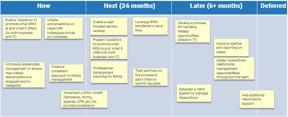 Example transformation roadmap with BRM programs arranged in columns 'Now', 'Next (3-6 months)', 'Later (6+ months)', and 'Deferred'.