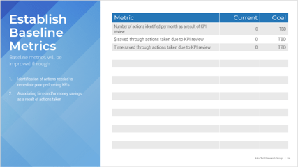 The image is a screen capture of the document titled Establish Baseline Metrics. It shows a table with the headings: Metric, Current, Goal. 