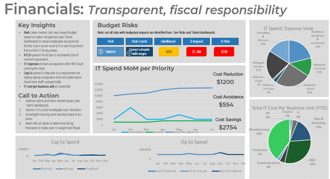 A photo of Financials: Transparent, fiscal responsibility