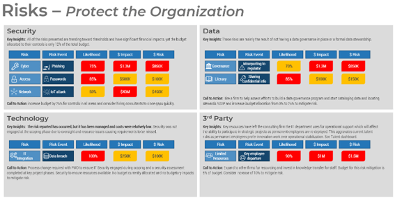 A photo of Risks - Protect the Organization.