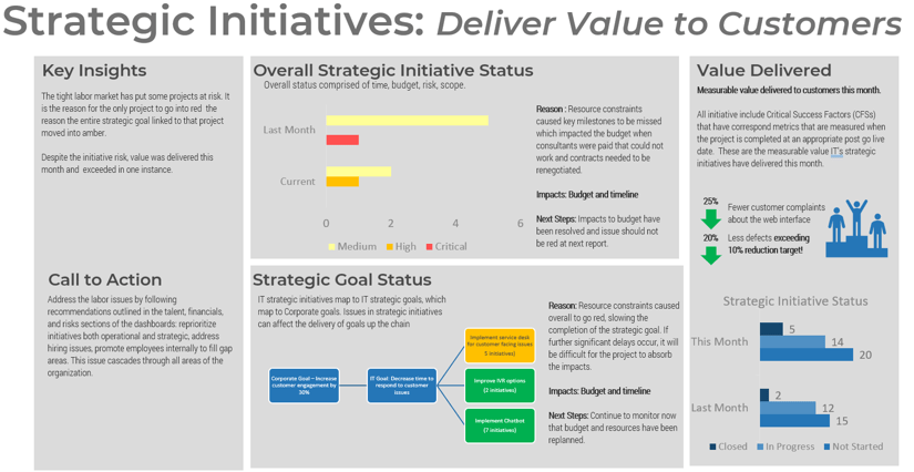 A photo of Strategic Initiatives: Deliver Value to Customers.