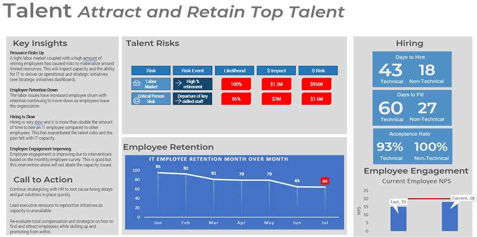 A photo of talent attrat and retain top talent