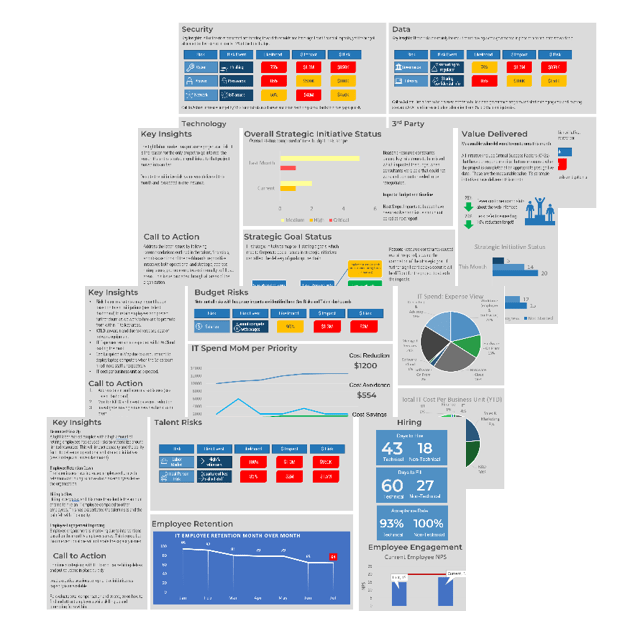 A diagram that shows Info-Tech IT Dashboards