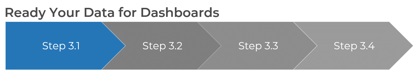 A diagram that shows step 3.1 to 3.4 to ready your data for dashboards.