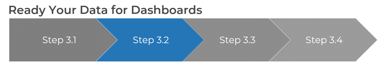 A diagram that shows step 3.1 to 3.4 to ready your data for dashboards.