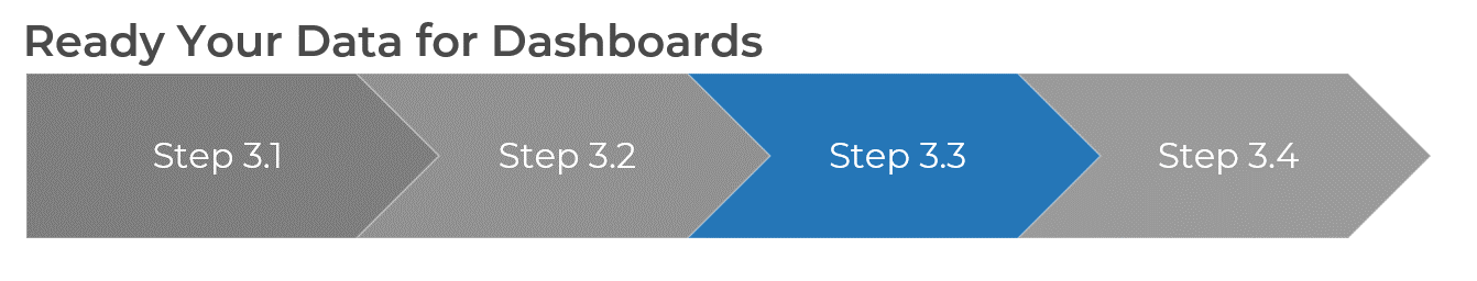 A diagram that shows step 3.1 to 3.4 to ready your data for dashboards.