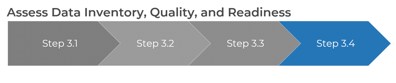 A diagram that shows step 3.1 to 3.4 to assess data inventory, quality, and readiness.