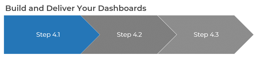 A diagram that shows step 4.1 to 4.3 to build and deliver your dashboards.