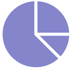 A photo of Pie chart