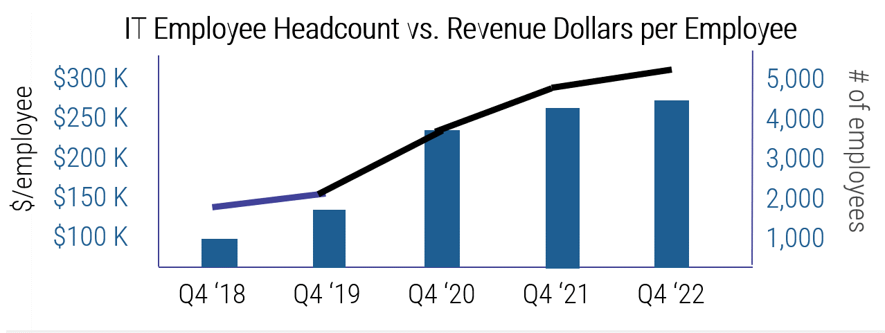 An example of line graph.