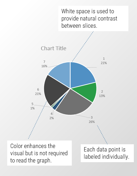 A example that shows colours and design of a chart.